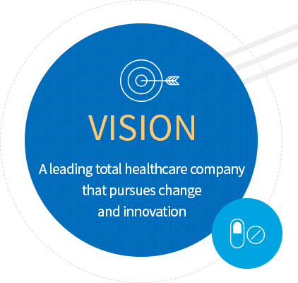 VISION 변화와 혁신을 추구하는 선도 토탈 헬스 케어 기업