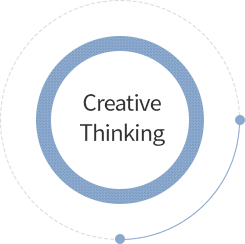 Creative Thinking