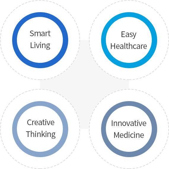 Smart Living / Easy Healthcare / Creative Thinking / Innovative Medicine